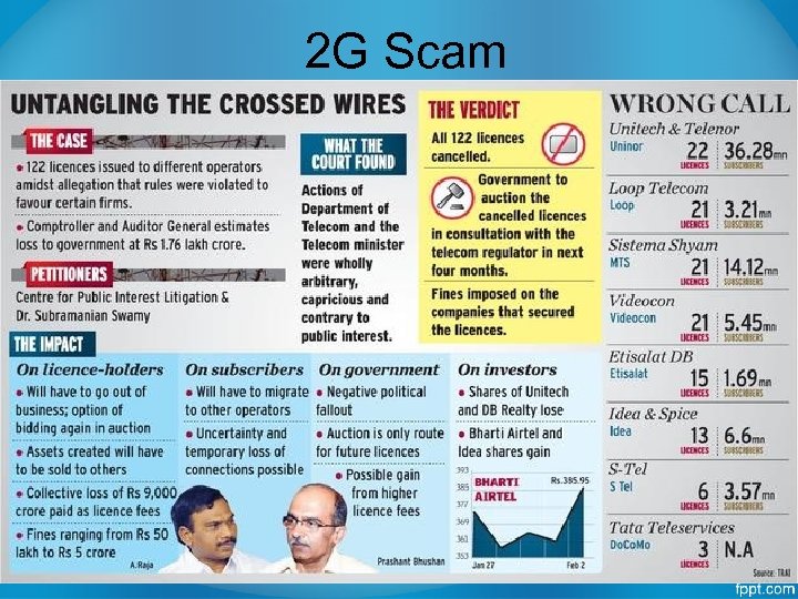 2 G Scam 
