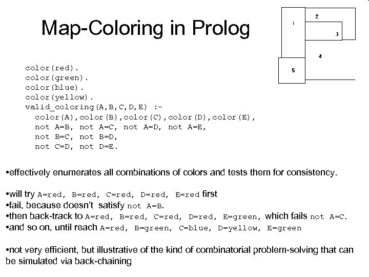 Map-Coloring in Prolog color(red). color(green). color(blue). color(yellow). valid_coloring(A, B, C, D, E) : color(A),