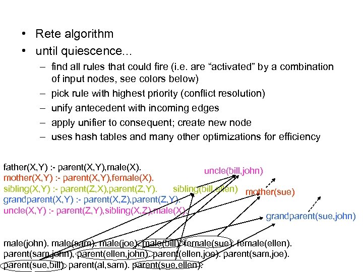  • Rete algorithm • until quiescence. . . – find all rules that