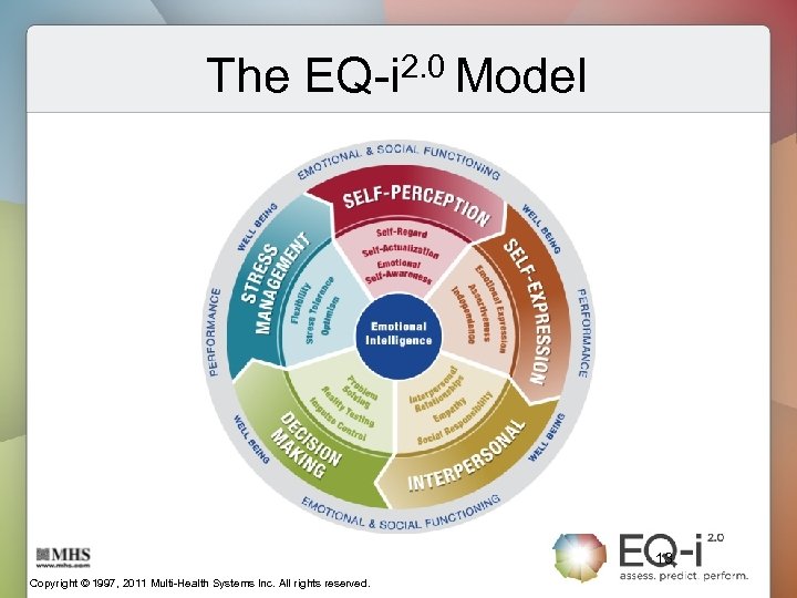 The EQ-i 2. 0 Model 13 Copyright © 1997, 2011 Multi-Health Systems Inc. All