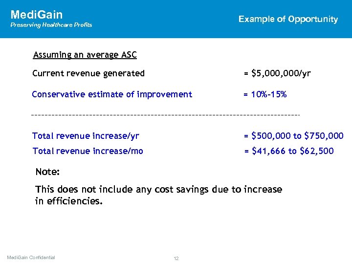 Medi. Gain Preserving Healthcare Preserving Profits Example of Opportunity Profits Assuming an average ASC