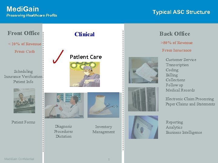 Medi. Gain Preserving Healthcare Preserving Profits Typical ASC Structure Profits Front Office Back Office