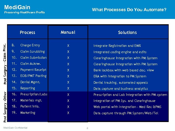 Medi. Gain What Processes Do You Automate? Preserving Healthcare Profits Process Manual Solutions Post