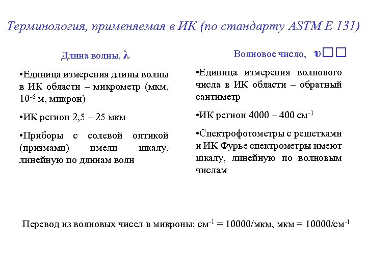 Терминология, применяемая в ИК (по стандарту ASTM E 131) υ Длина волны, λ Волновое