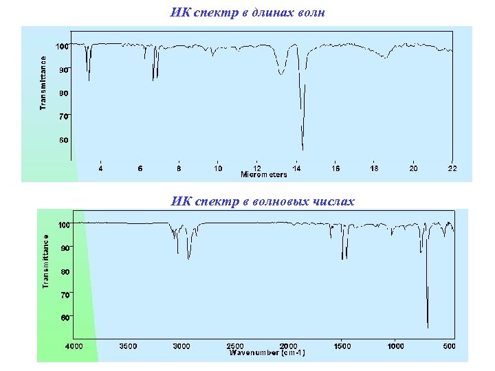 Волны микро. ИК спектр диапазон длин волн. ИК спектр воды cm-1. ИК спектр полистирола.