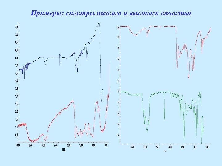 Примеры: спектры низкого и высокого качества 