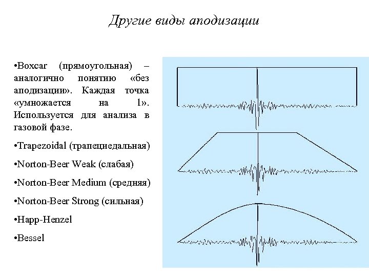 Другие виды аподизации • Boxcar (прямоугольная) – аналогично понятию «без аподизации» . Каждая точка