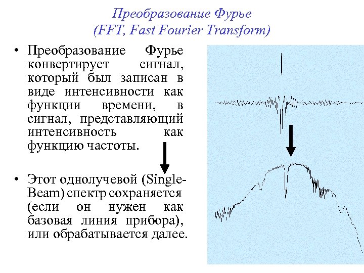 Преобразование Фурье (FFT, Fast Fourier Transform) • Преобразование Фурье конвертирует сигнал, который был записан