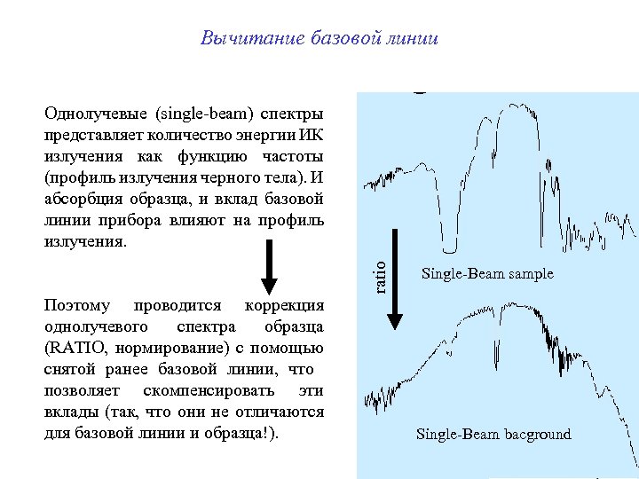 Вычитание базовой линии ratio Однолучевые (single-beam) спектры представляет количество энергии ИК излучения как функцию