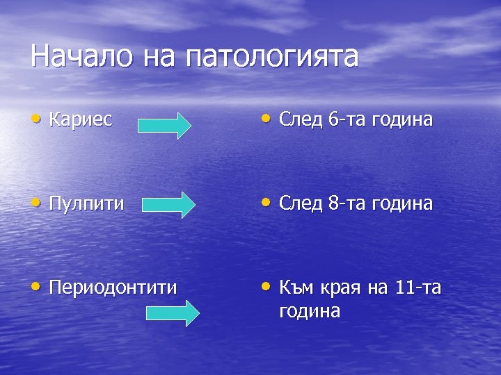 Начало на патологията • Кариес • След 6 -та година • Пулпити • След