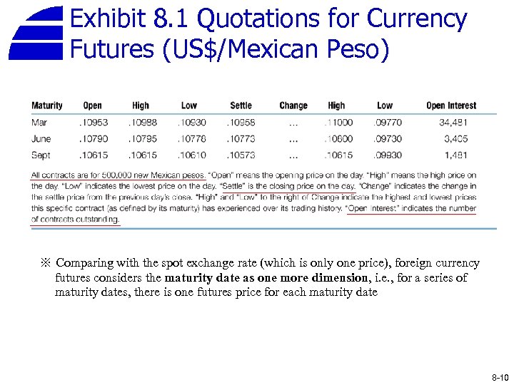 Exhibit 8. 1 Quotations for Currency Futures (US$/Mexican Peso) ※ Comparing with the spot