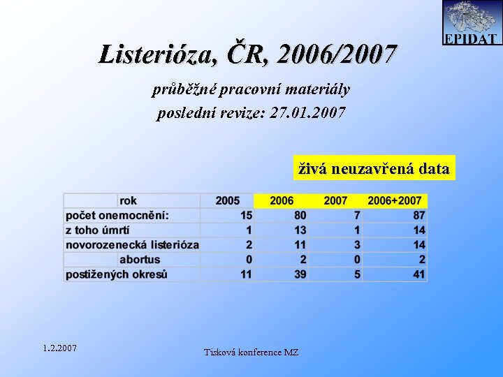 Listerióza, ČR, 2006/2007 průběžné pracovní materiály poslední revize: 27. 01. 2007 živá neuzavřená data