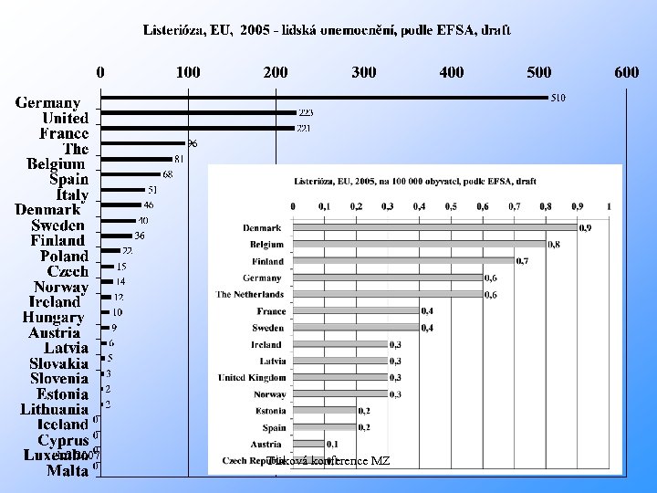 1. 2. 2007 Tisková konference MZ 