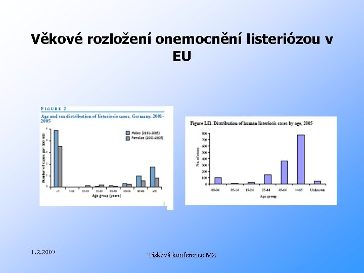 Věkové rozložení onemocnění listeriózou v EU 1. 2. 2007 Tisková konference MZ 