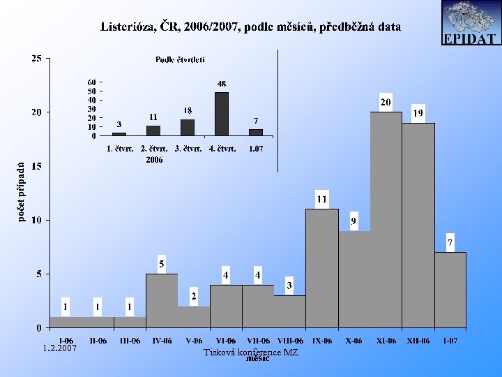 1. 2. 2007 Tisková konference MZ 
