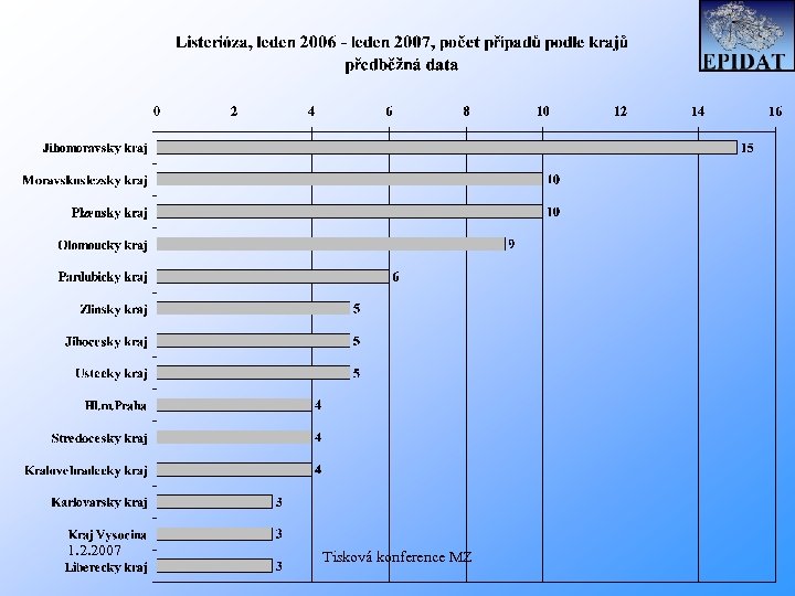 1. 2. 2007 Tisková konference MZ 