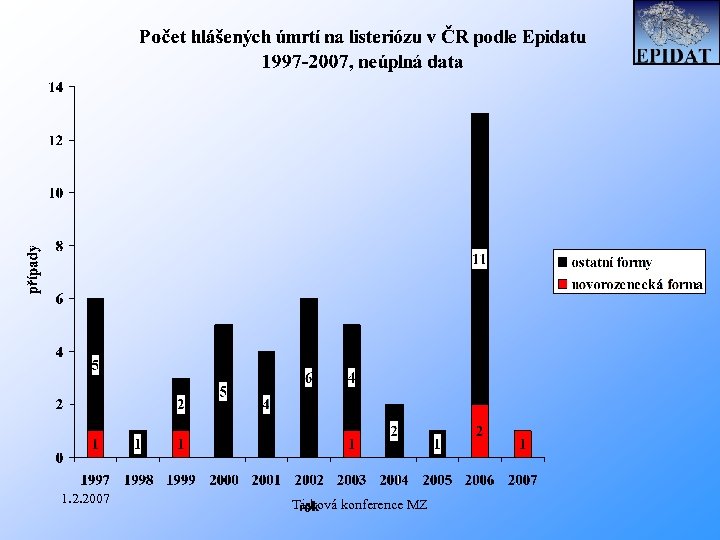 1. 2. 2007 Tisková konference MZ 