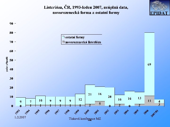 1. 2. 2007 Tisková konference MZ 