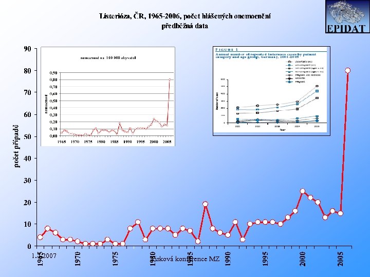 1. 2. 2007 Tisková konference MZ 