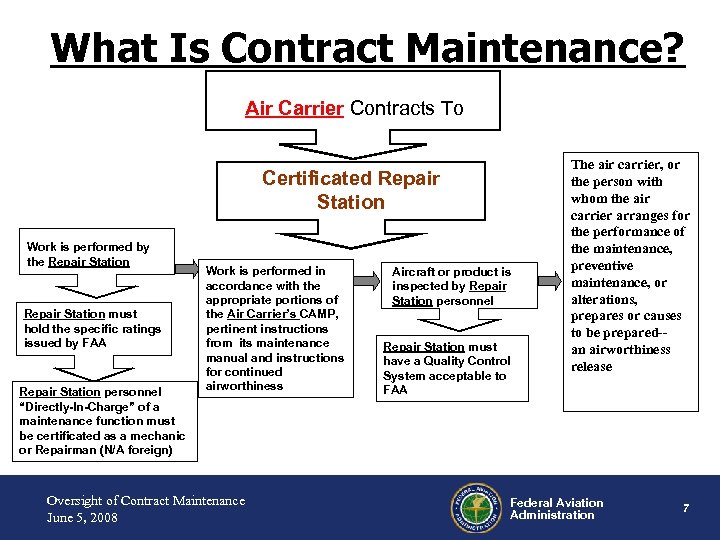 What Is Contract Maintenance? Air Carrier Contracts To Certificated Repair Station Work is performed