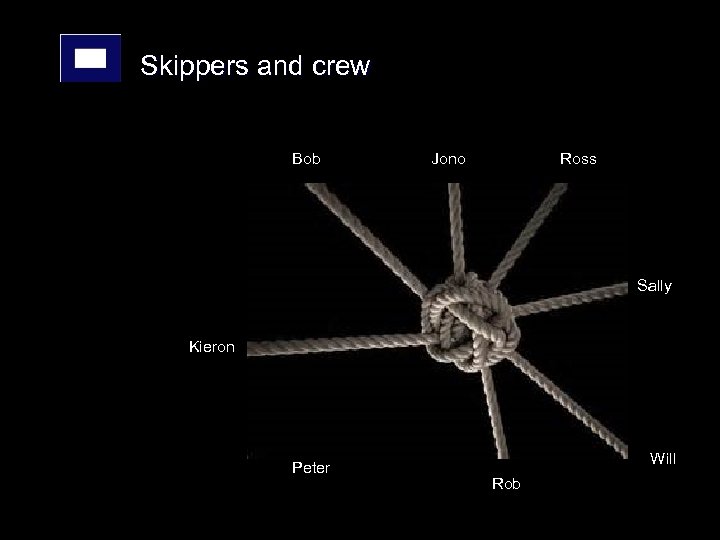 Skippers and crew Bob Jono Ross Sally Kieron Peter Will Rob 