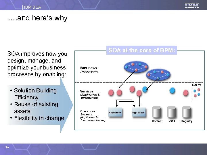 IBM SOA …. and here’s why SOA improves how you design, manage, and optimize