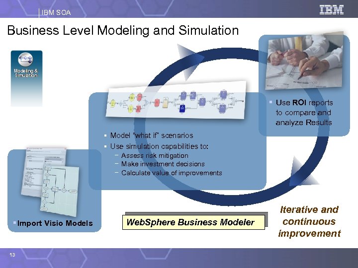 IBM SOA Business Level Modeling and Simulation § Use ROI reports to compare and