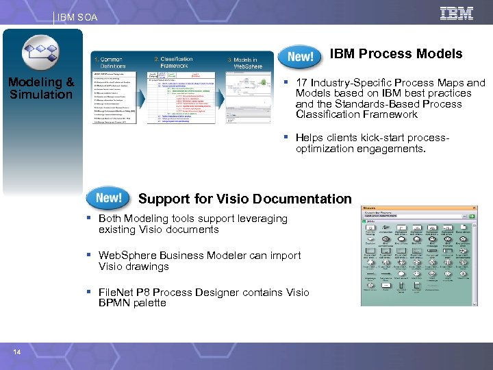 IBM SOA IBM Process Modeling & Simulation § 17 Industry-Specific Process Maps and Models