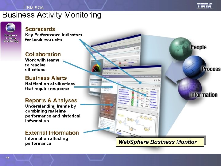 IBM SOA Business Activity Monitoring Scorecards Key Performance Indicators for business units Collaboration Work