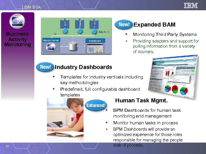 IBM SOA Expanded BAM Business Activity Monitoring § Monitoring Third Party Systems § Providing