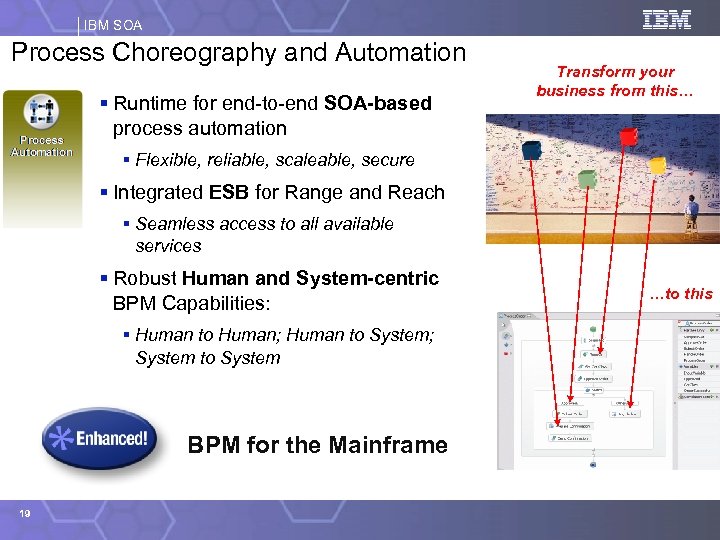 IBM SOA Process Choreography and Automation § Runtime for end-to-end SOA-based process automation Transform