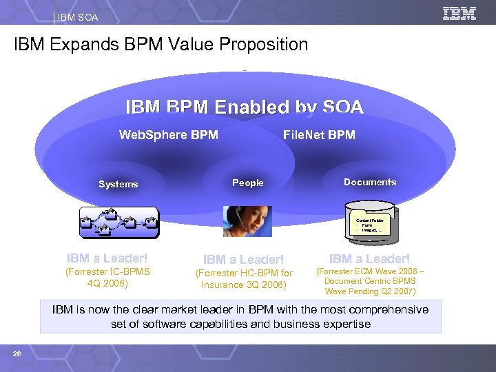 IBM SOA IBM Expands BPM Value Proposition IBM BPM Enabled by SOA Web. Sphere