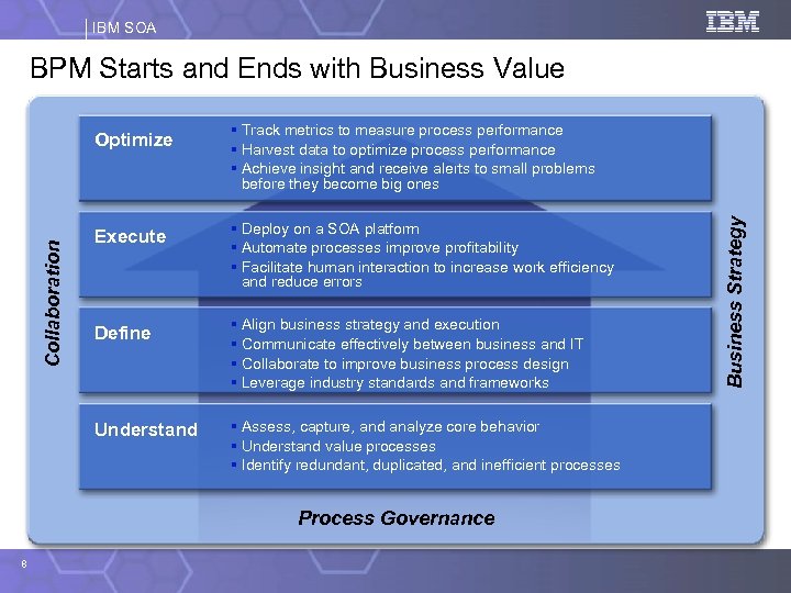 IBM SOA BPM Starts and Ends with Business Value § Track metrics to measure