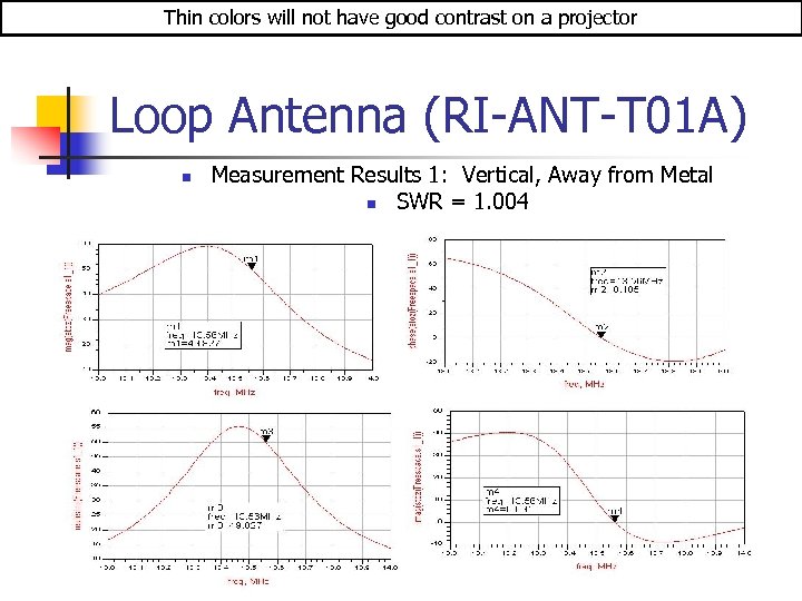 Thin colors will not have good contrast on a projector Loop Antenna (RI-ANT-T 01