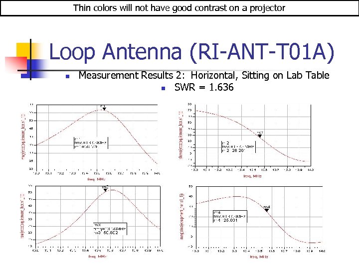 Thin colors will not have good contrast on a projector Loop Antenna (RI-ANT-T 01