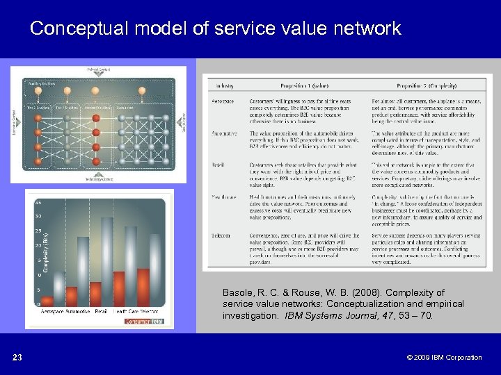 Conceptual model of service value network Basole, R. C. & Rouse, W. B. (2008).