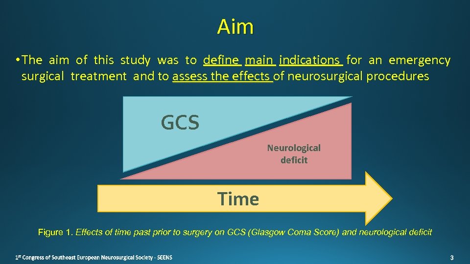 Aim • The aim of this study was to define main indications for an