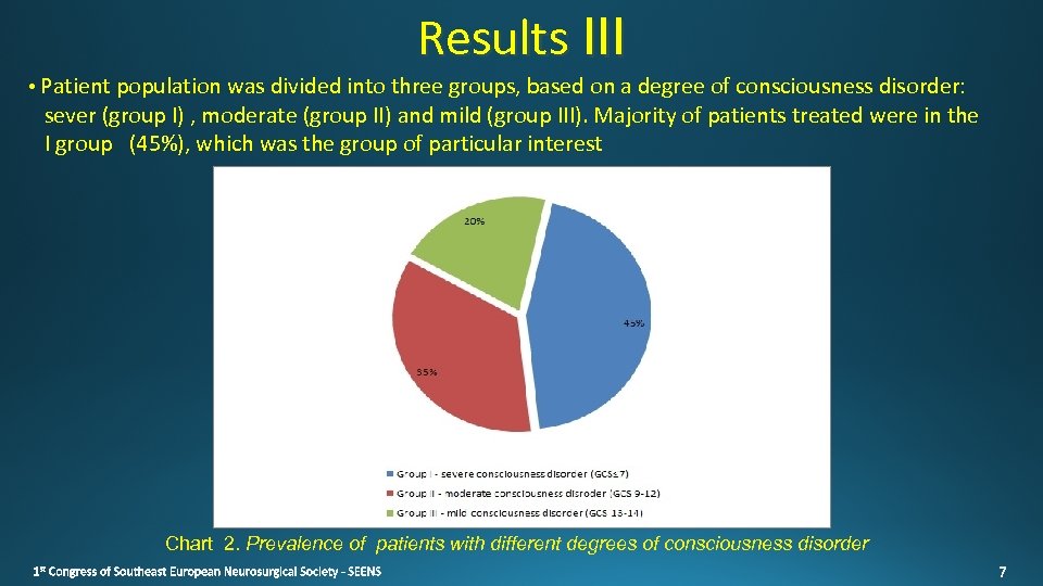 Results III • Patient population was divided into three groups, based on a degree