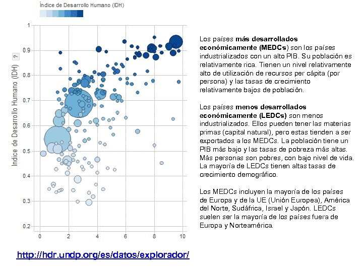 Los países más desarrollados económicamente (MEDCs) son los países industrializados con un alto PIB.