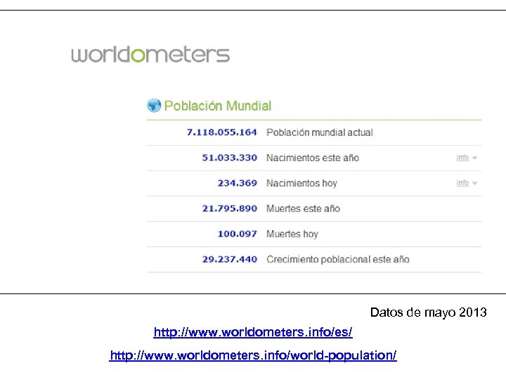 Datos de mayo 2013 http: //www. worldometers. info/es/ http: //www. worldometers. info/world-population/ 