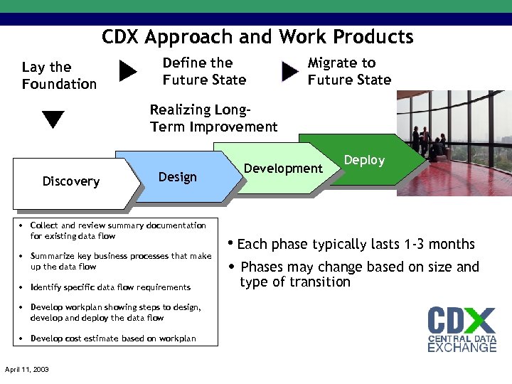 CDX Approach and Work Products Lay the Foundation Define the Future State Migrate to