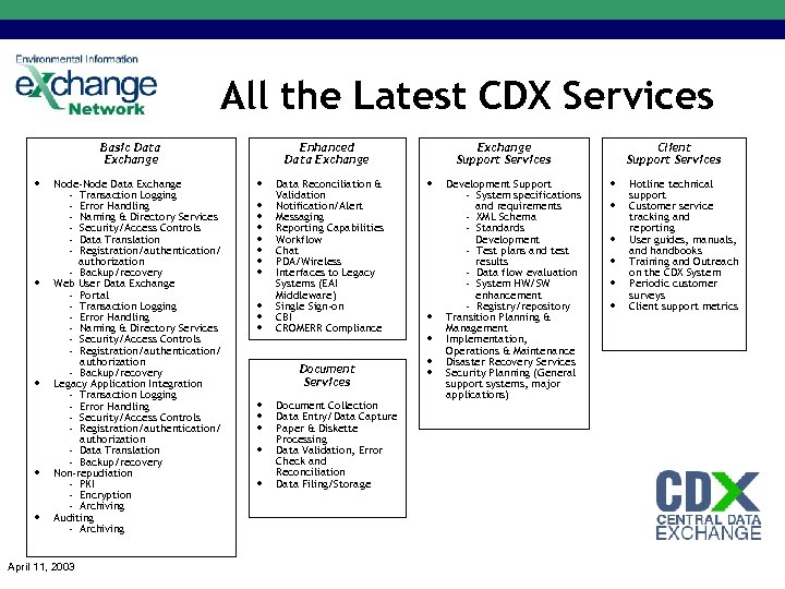 All the Latest CDX Services Basic Data Exchange • • • Node-Node Data Exchange