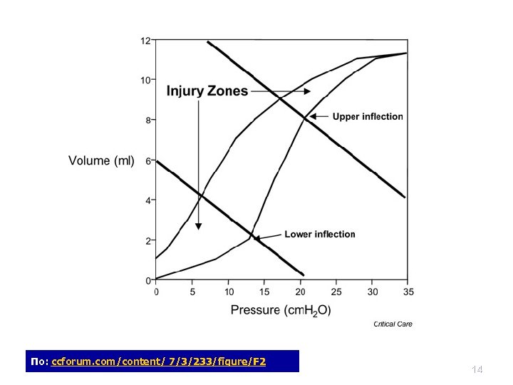 По: ccforum. com/content/ 7/3/233/figure/F 2 14 
