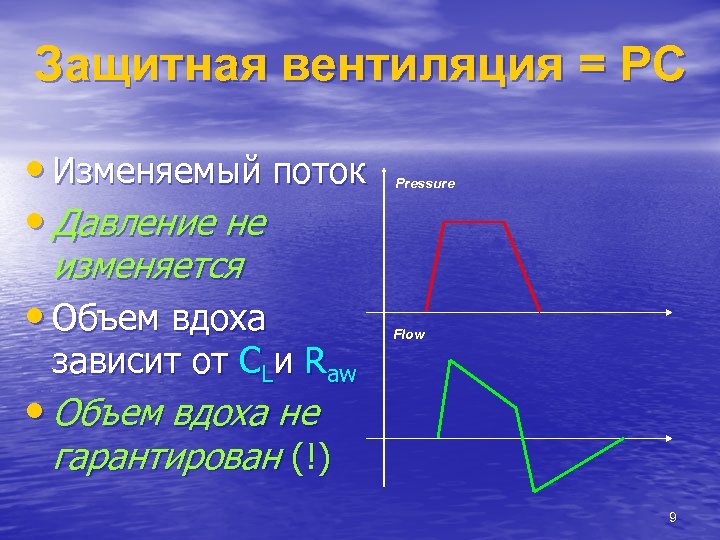 Защитная вентиляция = PС • Изменяемый поток • Давление не Pressure изменяется • Объем