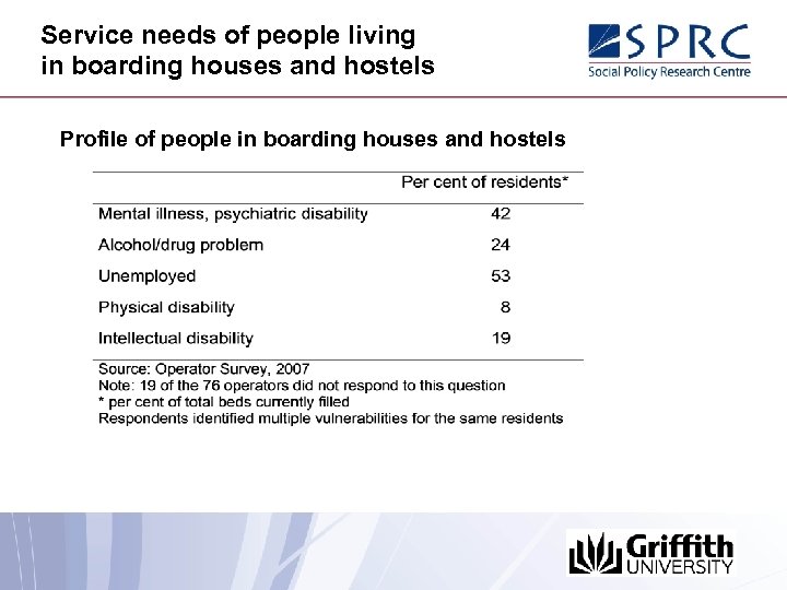 Service needs of people living in boarding houses and hostels Profile of people in