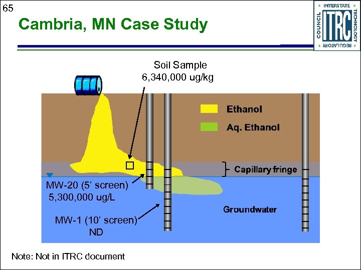 65 Cambria, MN Case Study Soil Sample 6, 340, 000 ug/kg MW-20 (5’ screen)