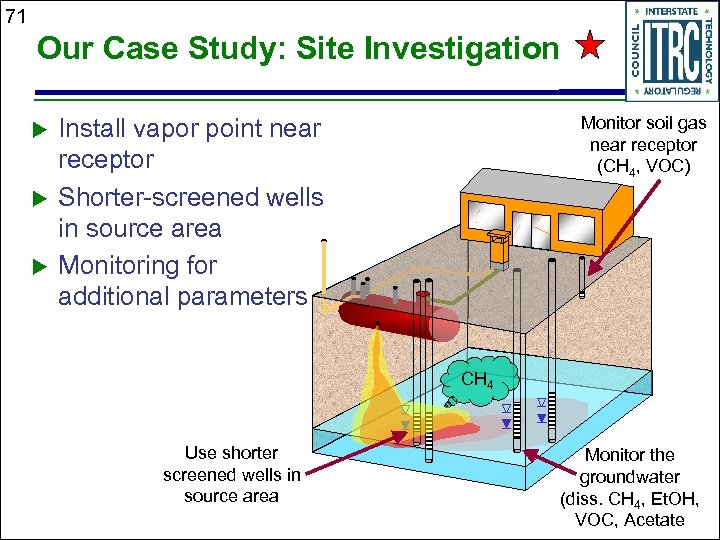 71 Our Case Study: Site Investigation u u u Monitor soil gas near receptor