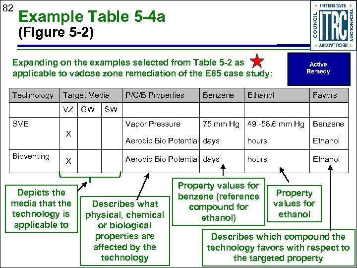 82 Example Table 5 -4 a (Figure 5 -2) Expanding on the examples selected