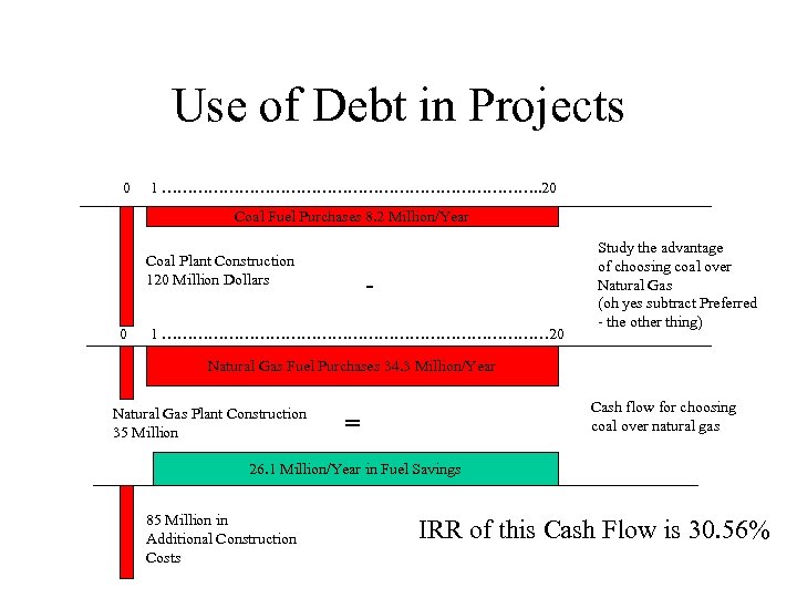 Use of Debt in Projects 0 1 ………………………………. . 20 Coal Fuel Purchases 8.