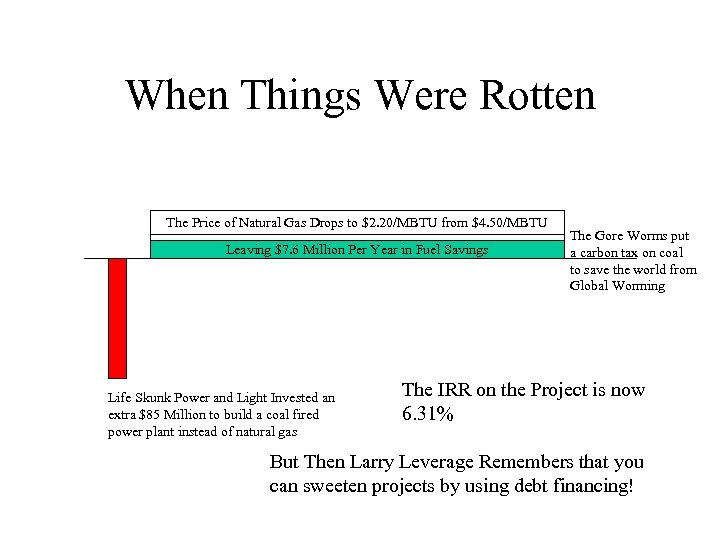 When Things Were Rotten The Price of Natural Gas Drops to $2. 20/MBTU from